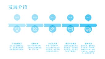 云報關(guān)深圳慧通關(guān)軟件開發(fā)公司一站式關(guān)務管理軟件系統(tǒng)開發(fā)公司