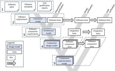 關于MATLAB和Simulink開發(fā)嵌入式軟件的步驟和詳細內容