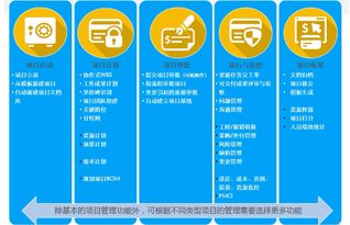 新晉總監直擊 產品研發管理,一個系統即可