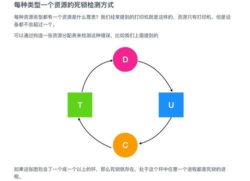 超神華為工程師典藏力作 操作系統與計算機網絡，圓夢BAT的終極指南