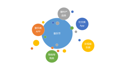 互聯(lián)網(wǎng)產(chǎn)品為何扎堆音樂(lè)節(jié)？流量狂歡背后的品牌營(yíng)銷(xiāo)新戰(zhàn)場(chǎng)